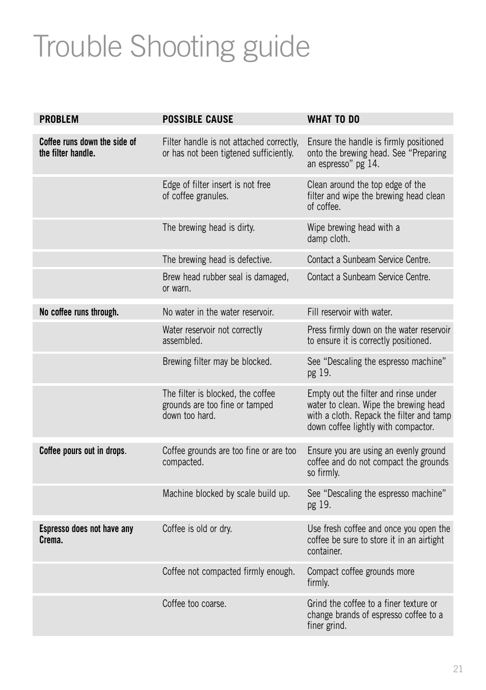 Trouble shooting guide | Sunbeam EM5400B User Manual | Page 23 / 32