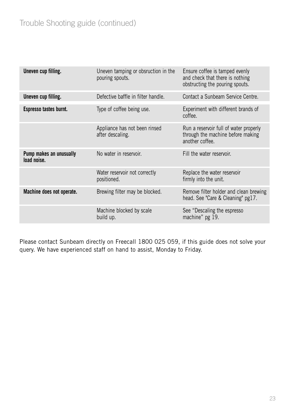 Trouble shooting guide (continued) | Sunbeam EM5400B User Manual | Page 25 / 32