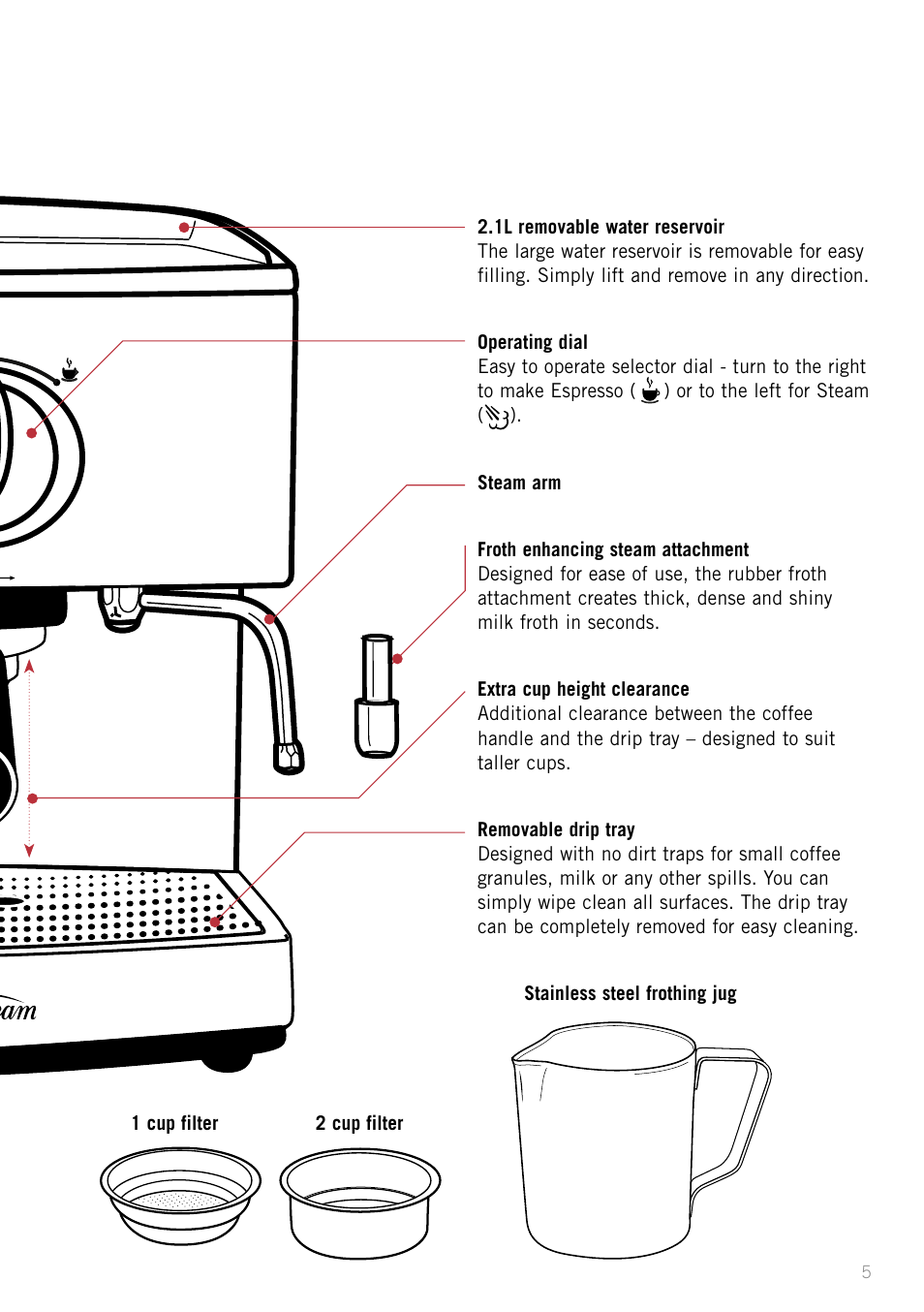 Sunbeam EM5400B User Manual | Page 7 / 32