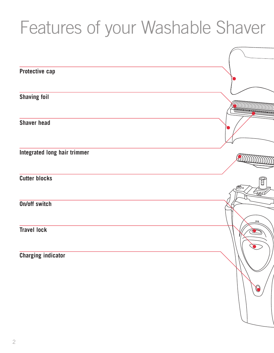 Features of your washable shaver | Sunbeam SH3700 User Manual | Page 4 / 12