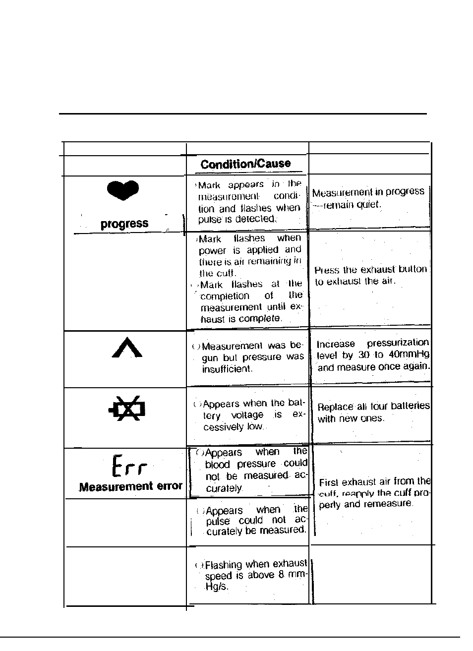 Pul err, Description of display marks | Sunbeam 7620 User Manual | Page 5 / 16