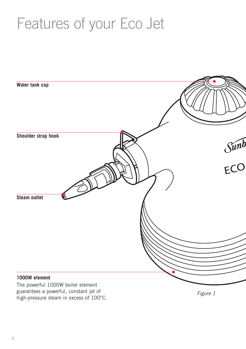 Features of your eco jet | Sunbeam SC4500 User Manual | Page 6 / 16