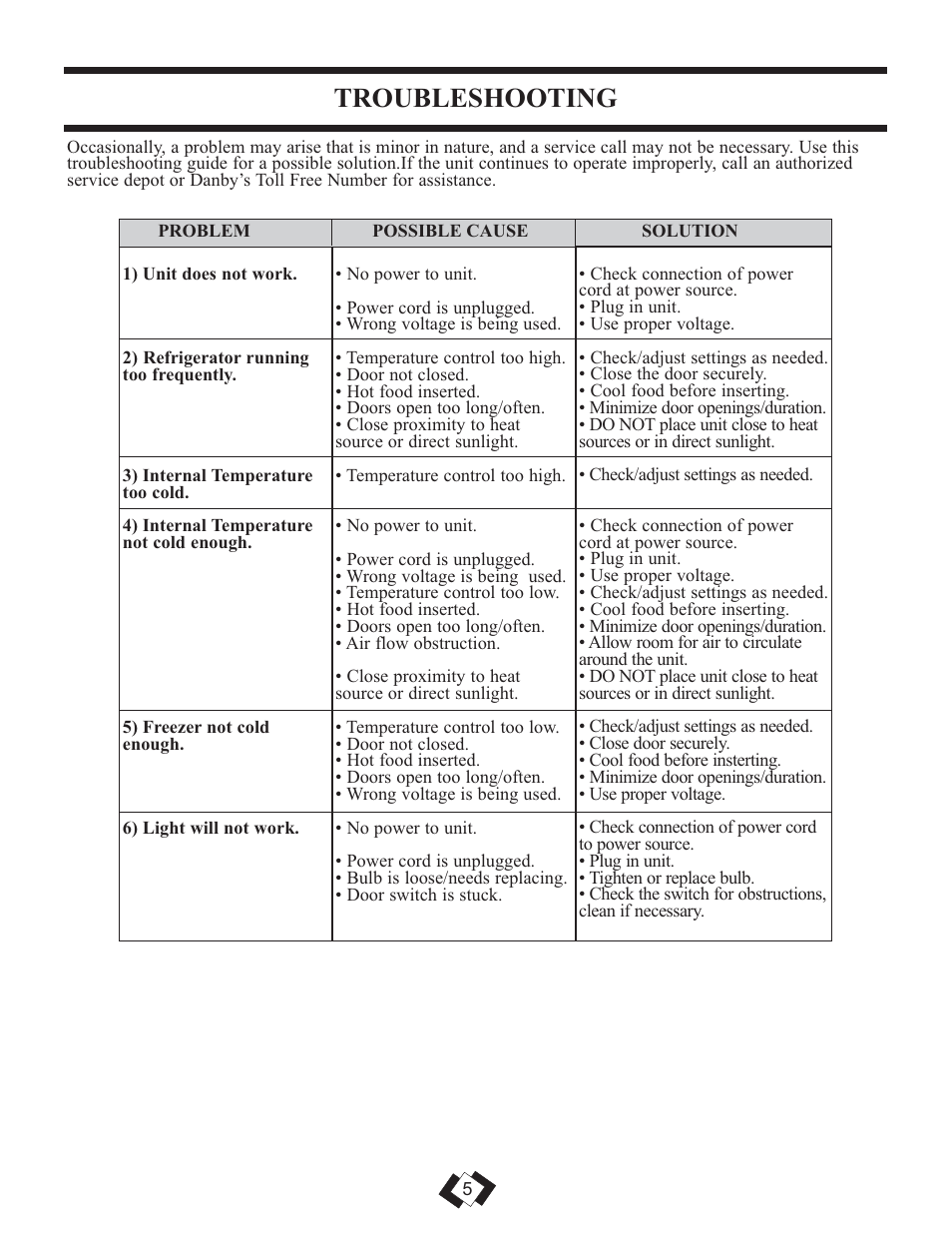 Troubleshooting | Sunbeam DFF258BLSSB User Manual | Page 6 / 20
