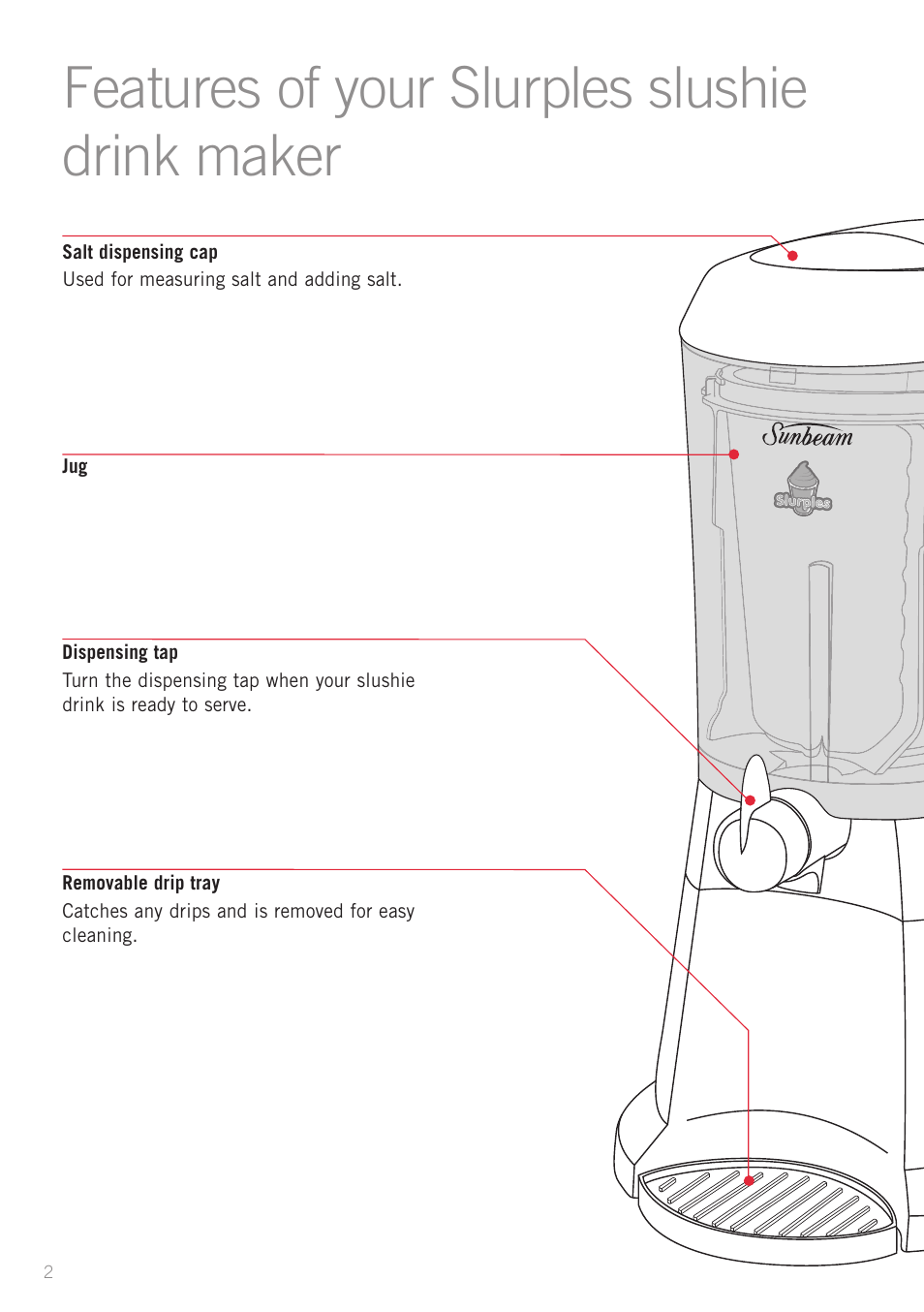 Features of your slurples slushie drink maker | Sunbeam SL4600 User Manual | Page 4 / 12