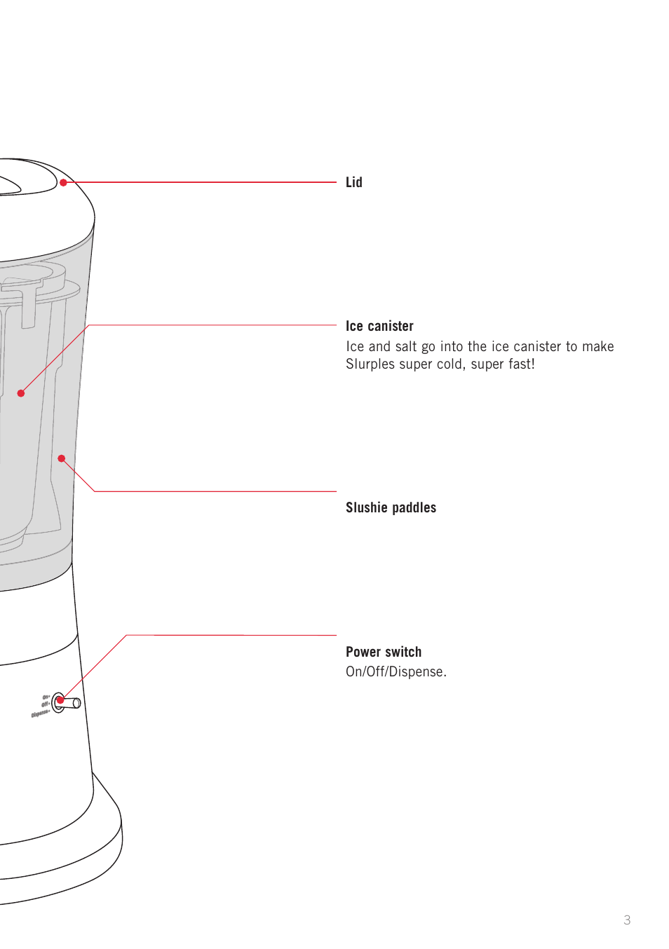 Sunbeam SL4600 User Manual | Page 5 / 12