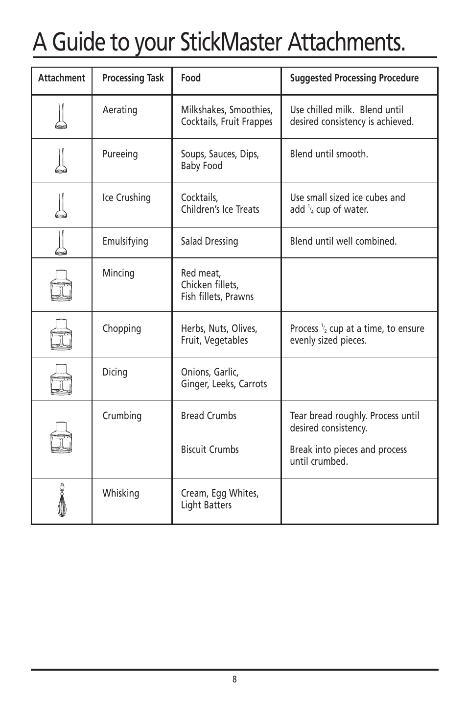 A guide to your stickmaster attachments | Sunbeam SM8310 User Manual | Page 8 / 19