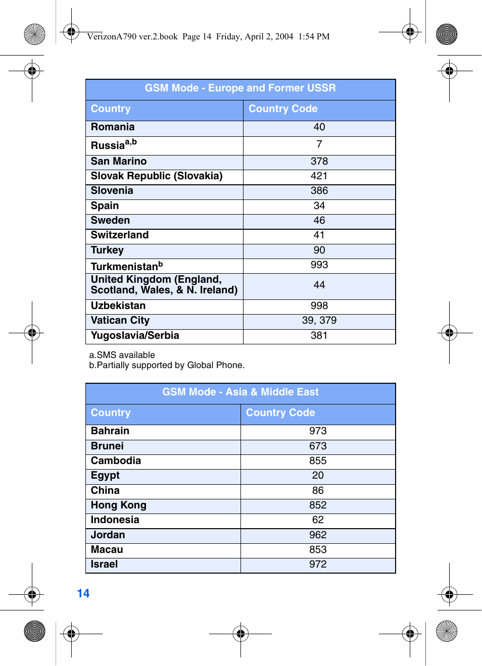 Samsung A790 User Manual | Page 22 / 226