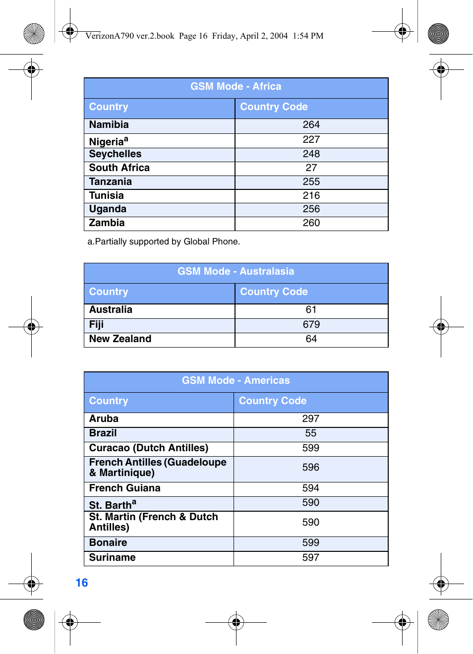 Samsung A790 User Manual | Page 24 / 226