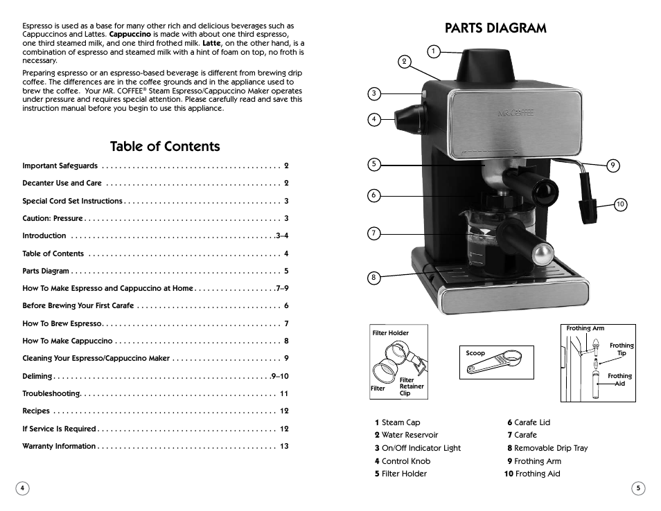 Sunbeam BVMC-ECM260 User Manual | Page 3 / 14