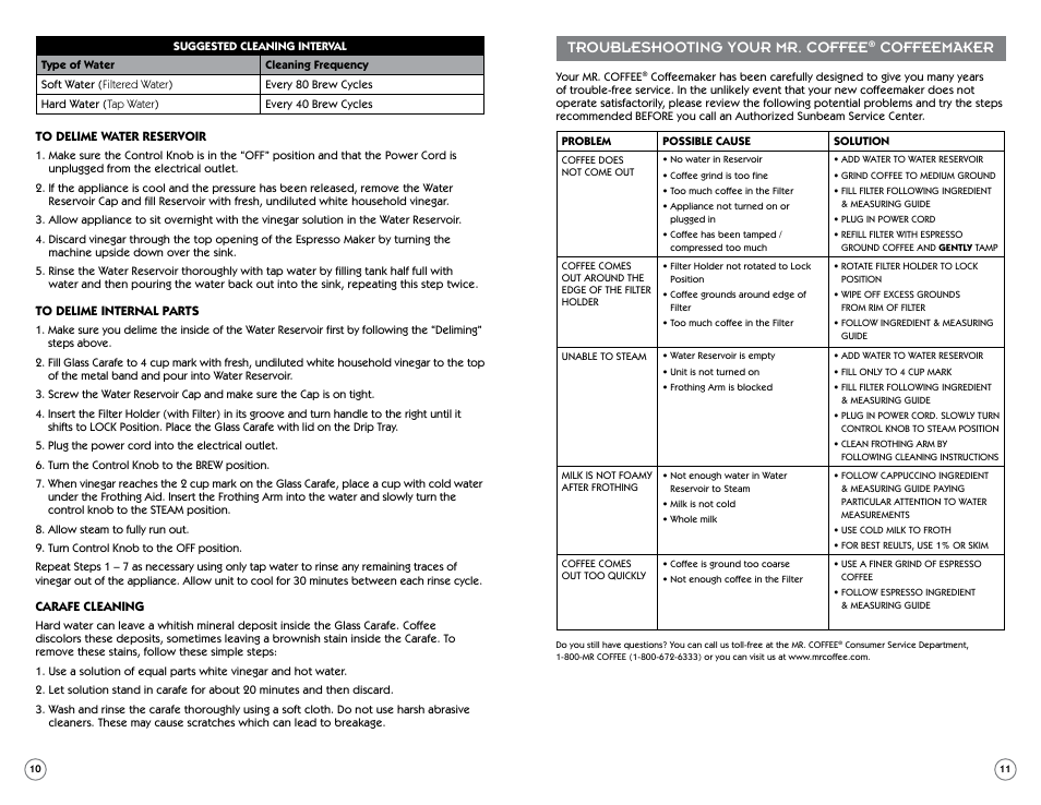 Troubleshooting your mr. coffee, Coffeemaker | Sunbeam BVMC-ECM260 User Manual | Page 6 / 14