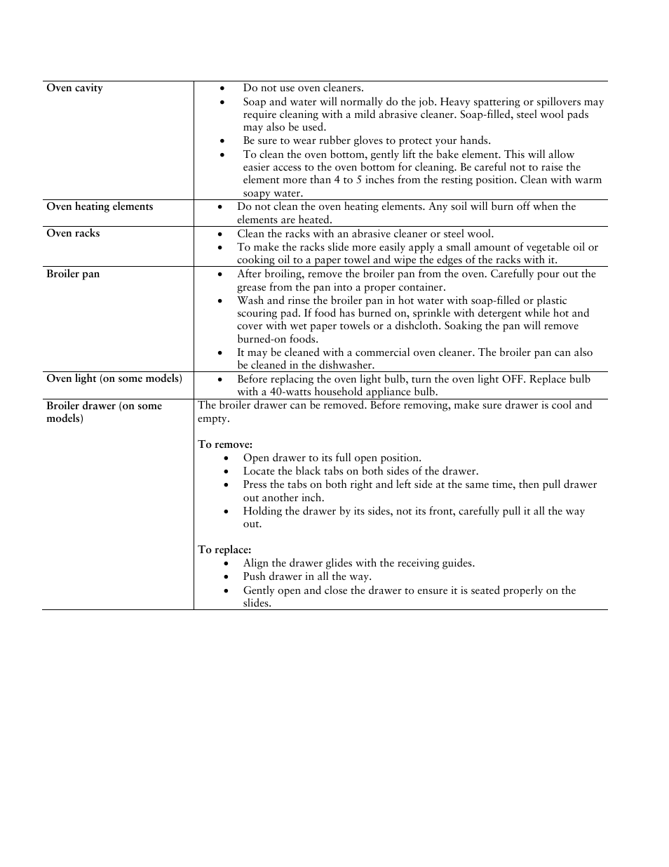 Sunbeam Gas Ranges User Manual | Page 10 / 13