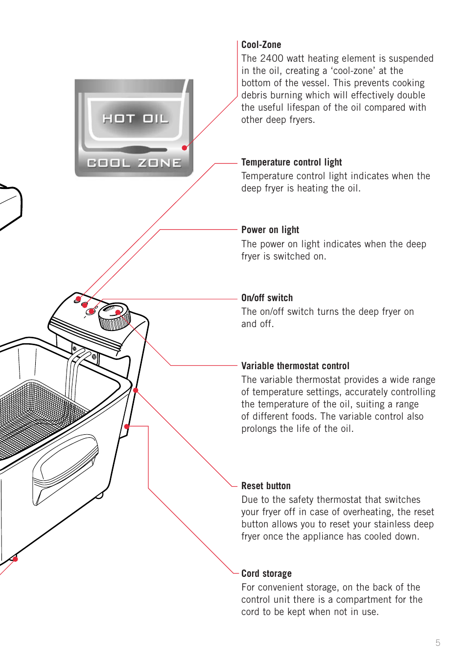 Sunbeam DF6300 User Manual | Page 5 / 24