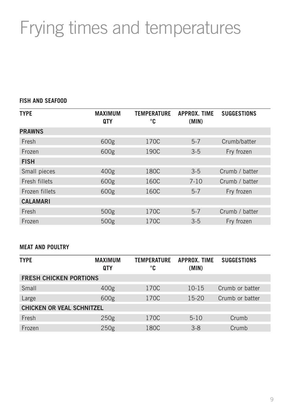 Frying times and temperatures | Sunbeam DF6300 User Manual | Page 9 / 24