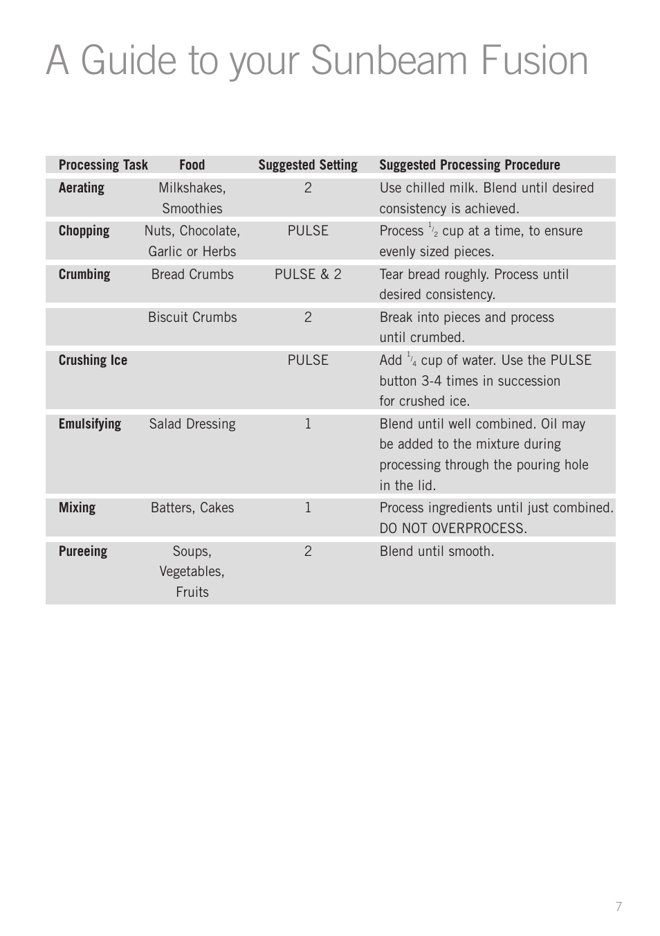 A guide to your sunbeam fusion | Sunbeam PB4200 User Manual | Page 9 / 25