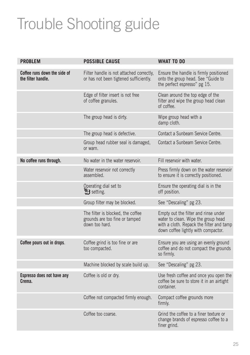 Trouble shooting guide, Heading | Sunbeam EM5600 User Manual | Page 27 / 32