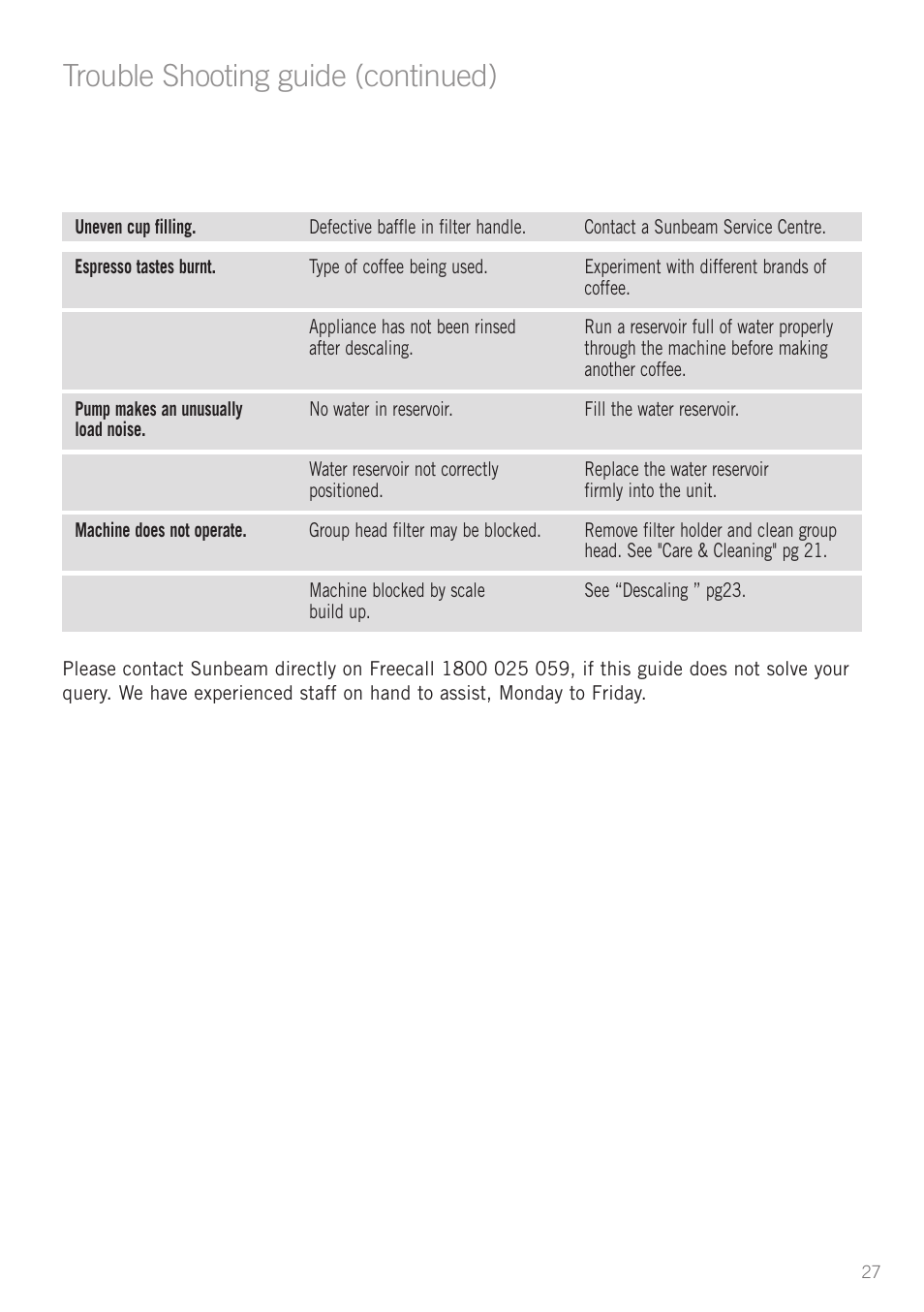 Heading, Trouble shooting guide (continued) | Sunbeam EM5600 User Manual | Page 29 / 32