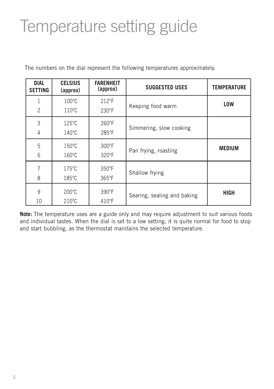 Temperature setting guide, Tem e a e e ig g ide | Sunbeam FP7710 User Manual | Page 8 / 28