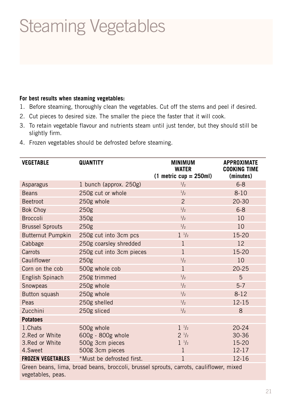 Steaming vegetables | Sunbeam RC4700 User Manual | Page 23 / 28