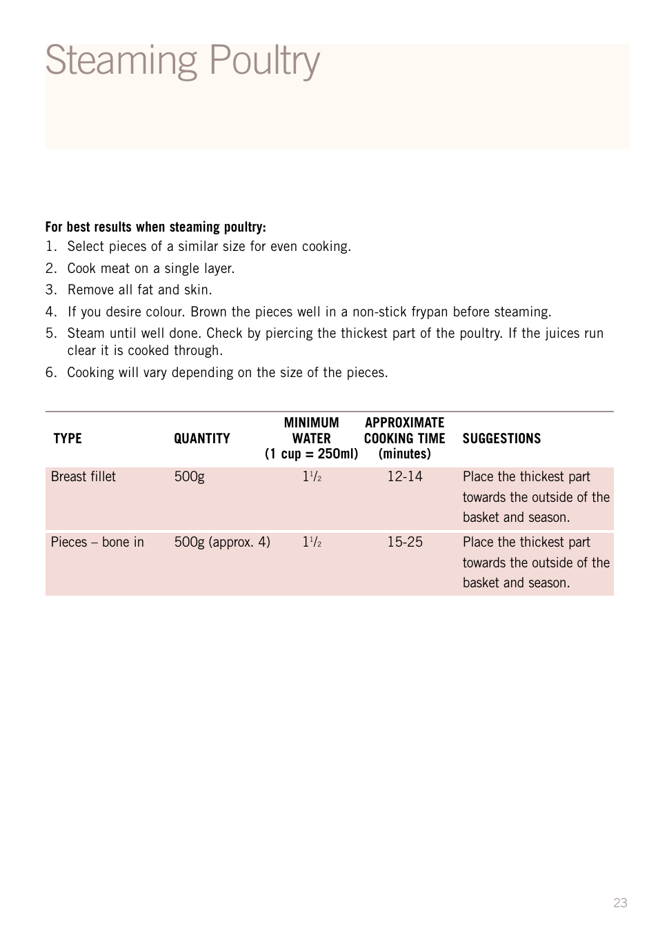Steaming poultry | Sunbeam RC4700 User Manual | Page 25 / 28