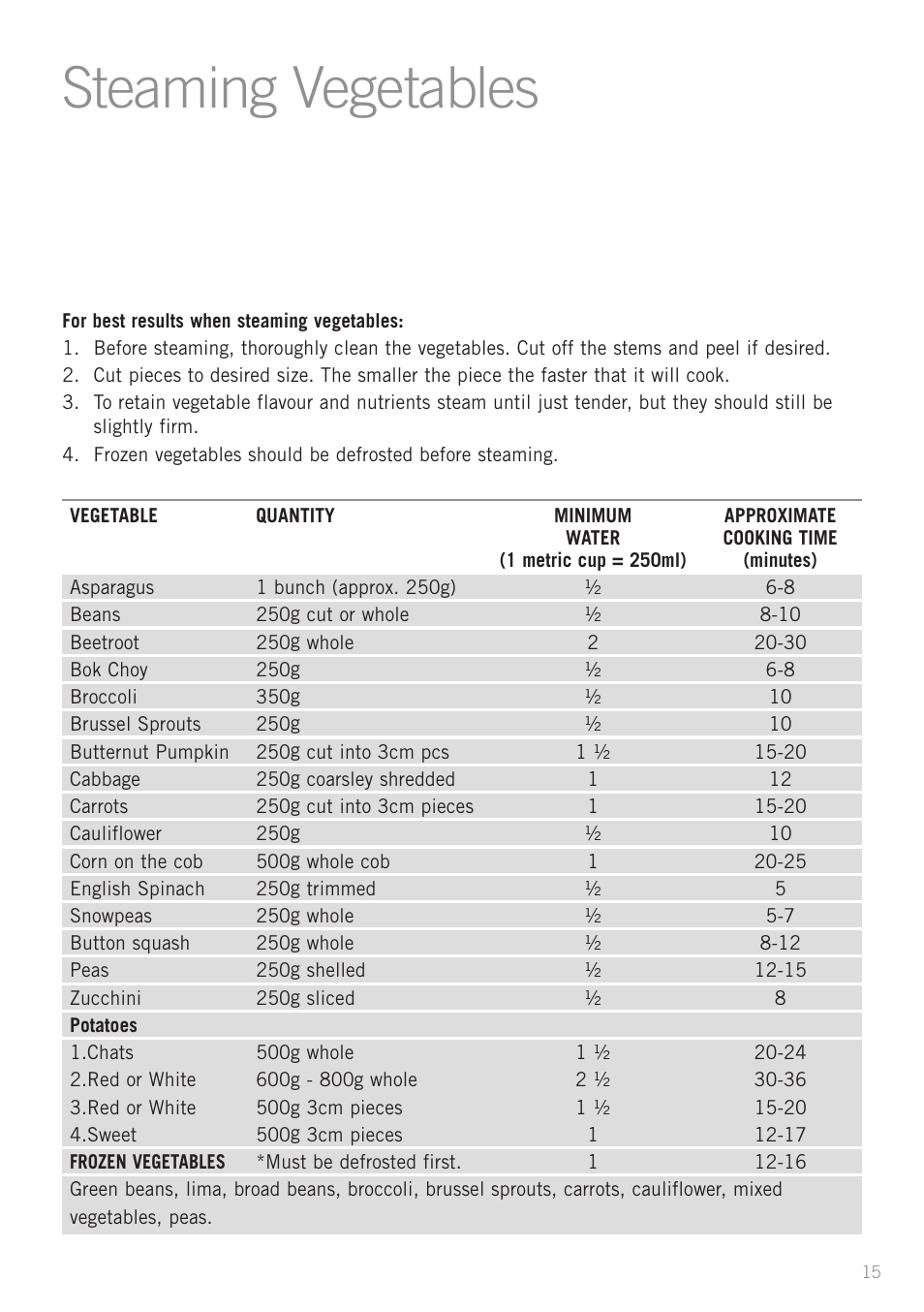 Steaming vegetables | Sunbeam RC5810 User Manual | Page 17 / 20