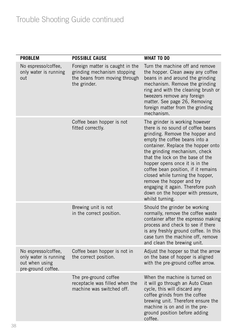 Heading, Trouble shooting guide continued | Sunbeam EM8800 User Manual | Page 40 / 46