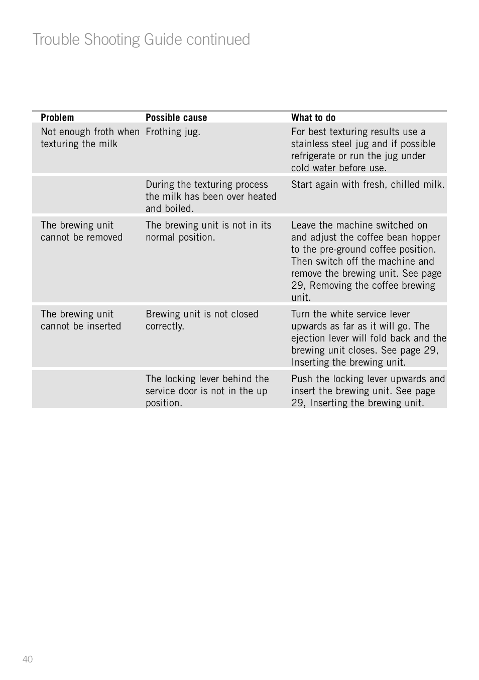 Heading, Trouble shooting guide continued | Sunbeam EM8800 User Manual | Page 42 / 46