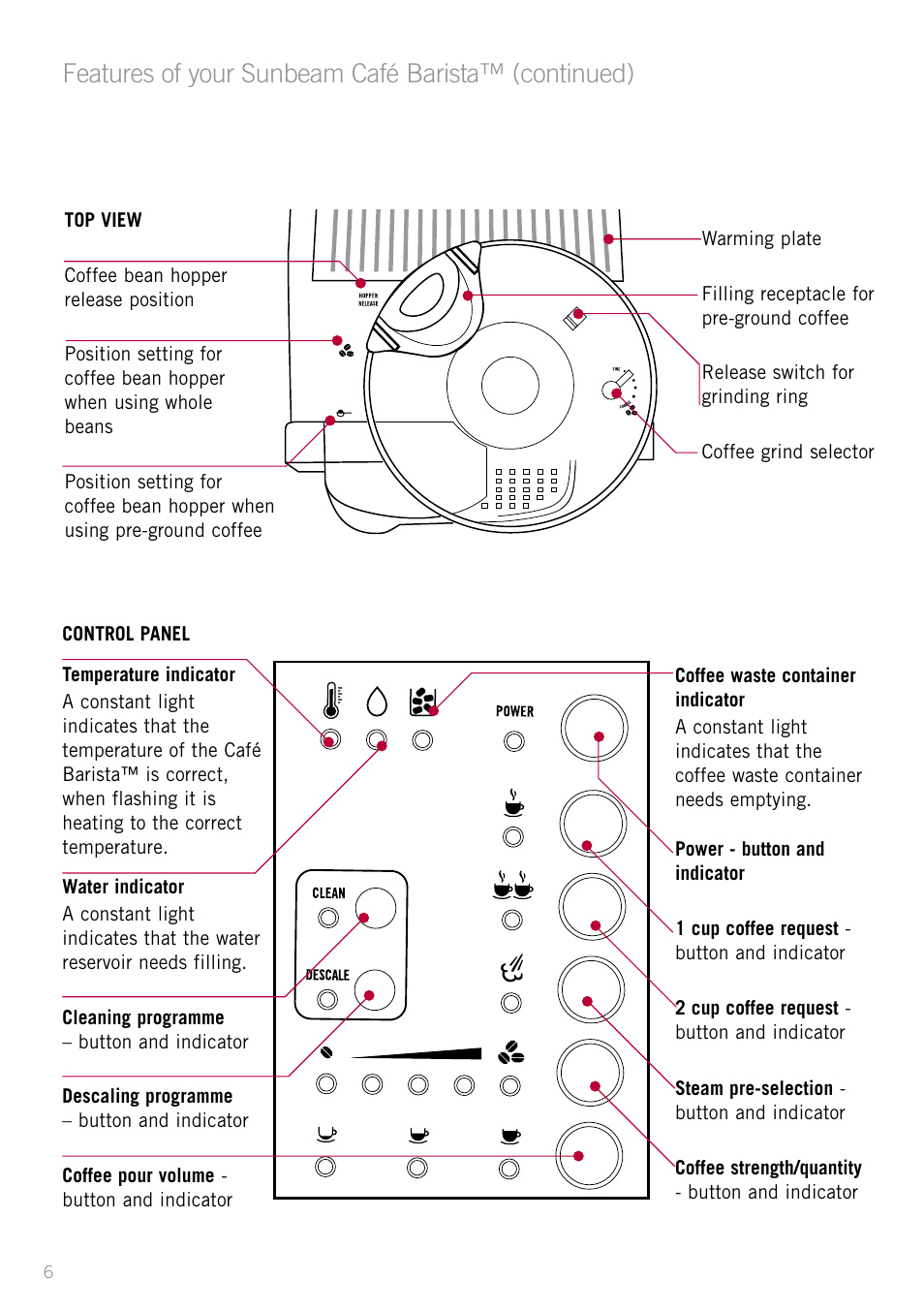 Features of your sunbeam café barista™ (continued) | Sunbeam EM8800 User Manual | Page 8 / 46