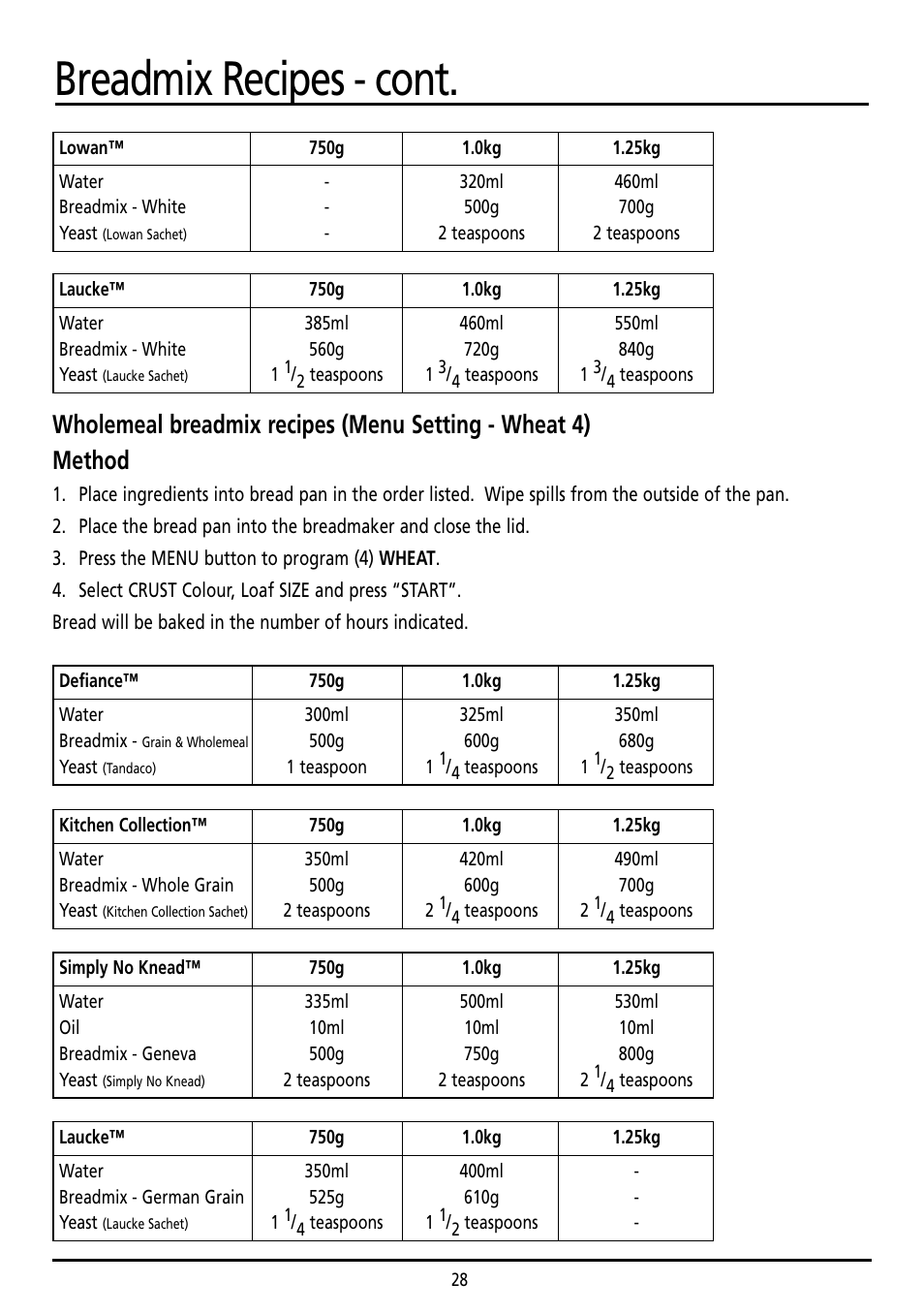 Breadmix recipes - cont | Sunbeam BM7800 User Manual | Page 28 / 80