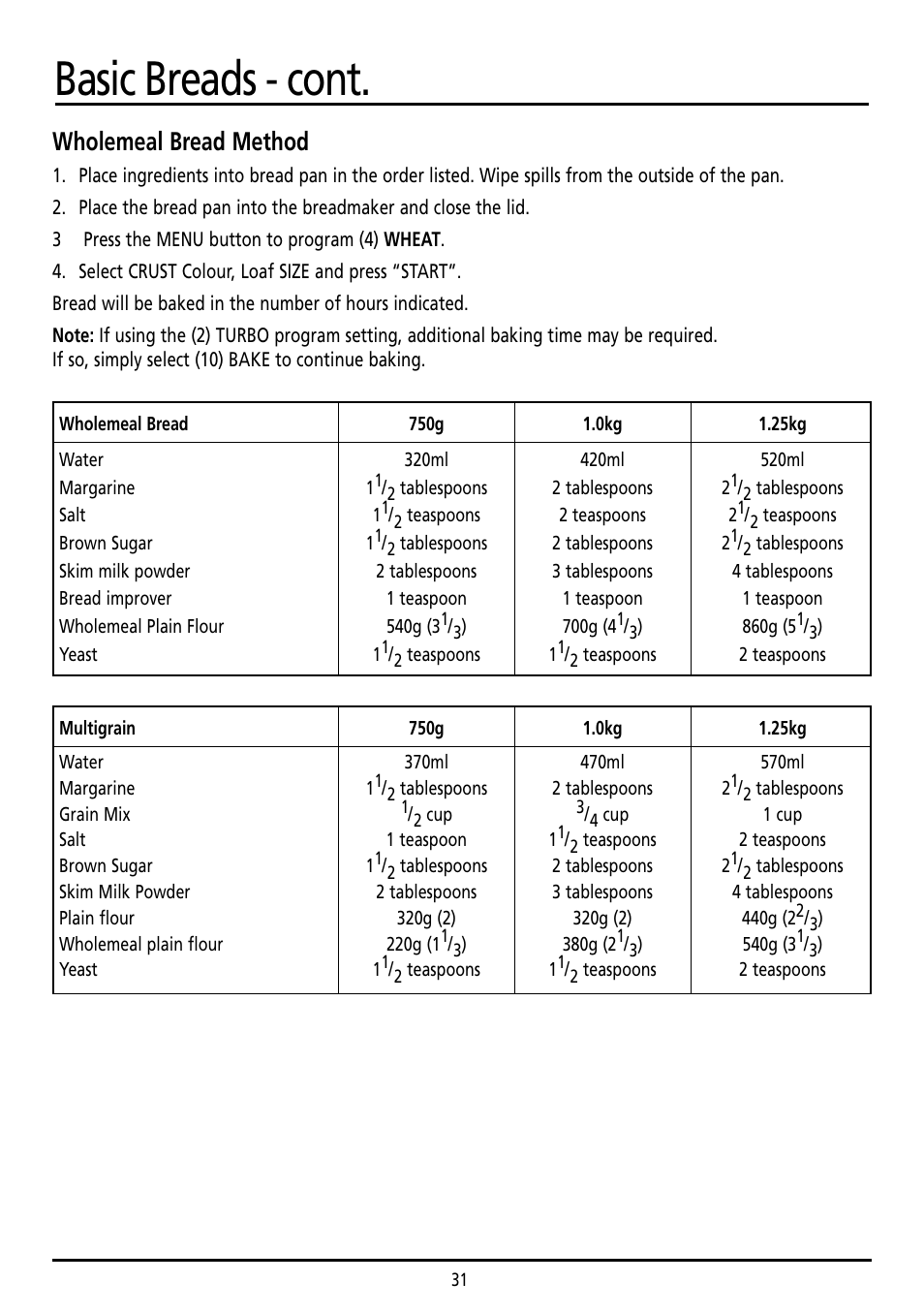 Basic breads - cont, Wholemeal bread method | Sunbeam BM7800 User Manual | Page 31 / 80