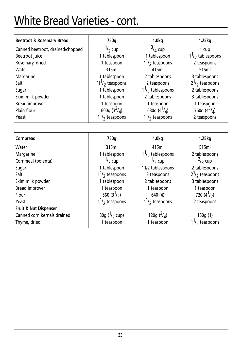 White bread varieties - cont | Sunbeam BM7800 User Manual | Page 33 / 80