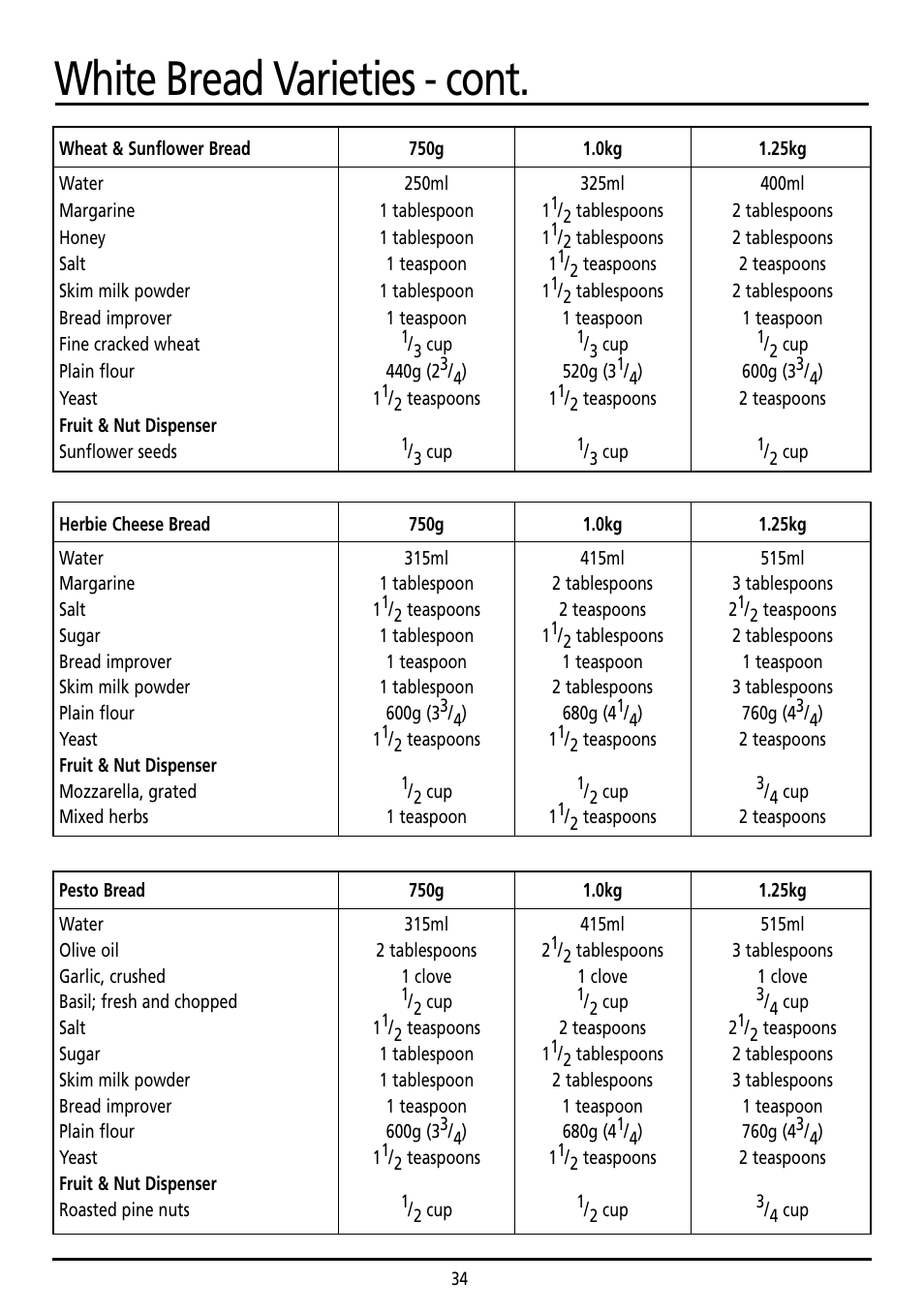 White bread varieties - cont | Sunbeam BM7800 User Manual | Page 34 / 80