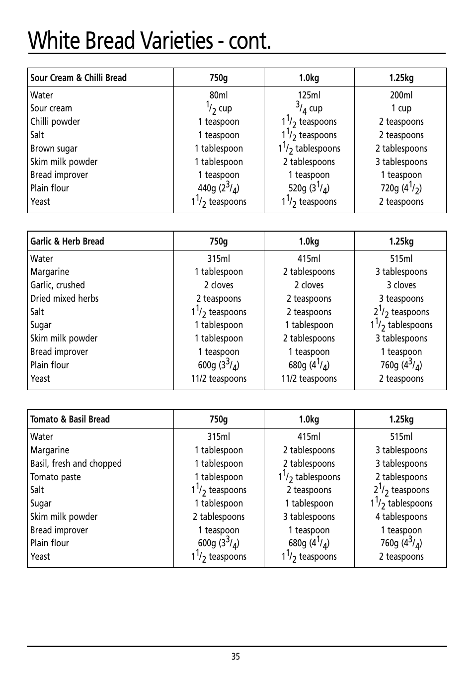 White bread varieties - cont | Sunbeam BM7800 User Manual | Page 35 / 80