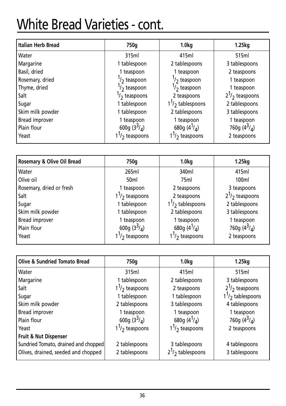 White bread varieties - cont | Sunbeam BM7800 User Manual | Page 36 / 80