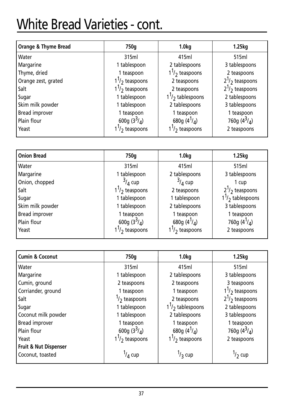White bread varieties - cont | Sunbeam BM7800 User Manual | Page 37 / 80