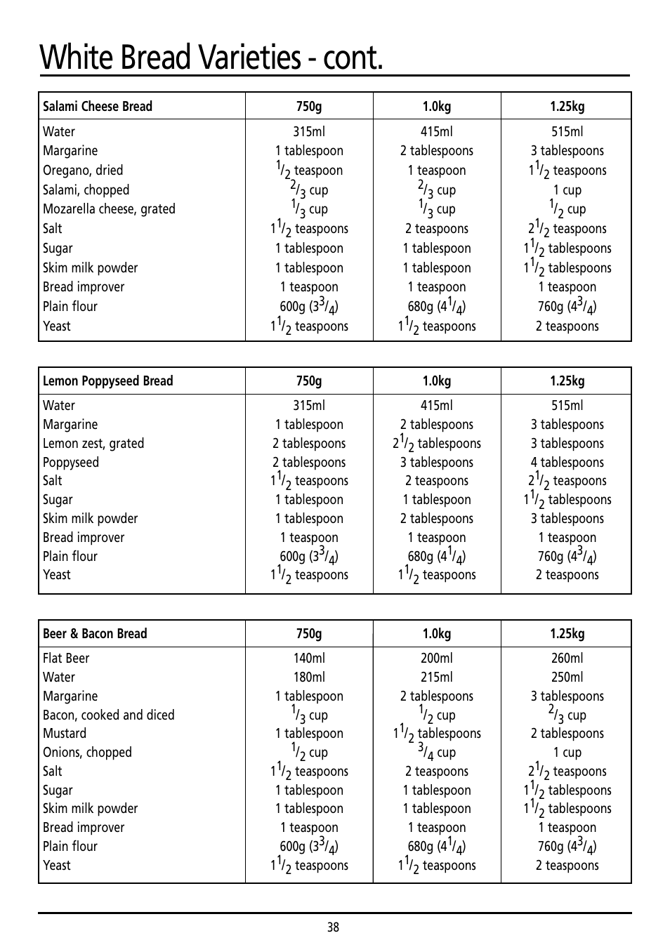 White bread varieties - cont | Sunbeam BM7800 User Manual | Page 38 / 80