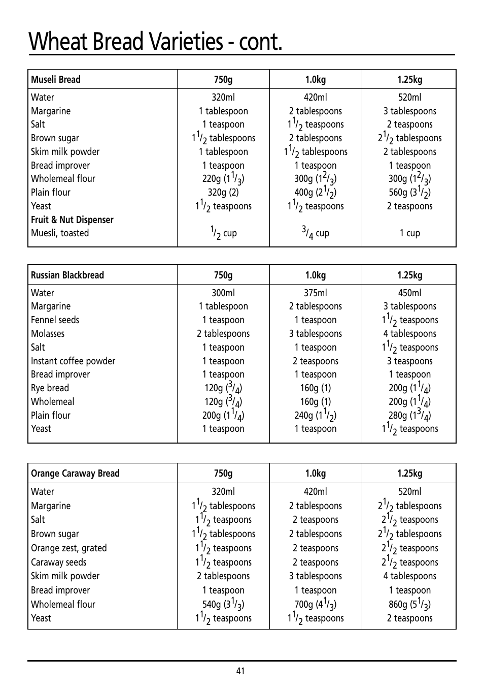 Wheat bread varieties - cont | Sunbeam BM7800 User Manual | Page 41 / 80