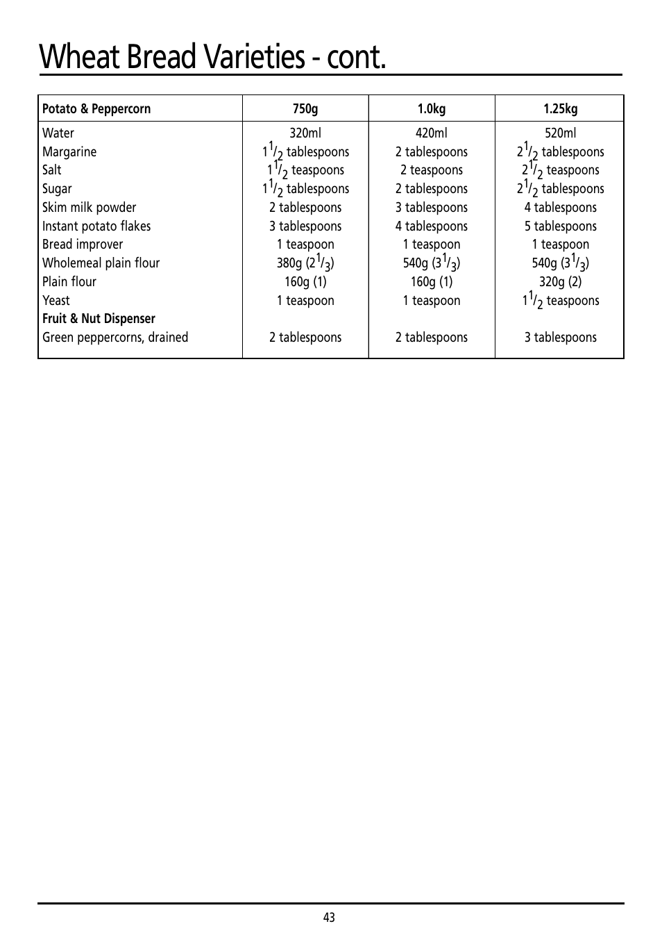 Wheat bread varieties - cont | Sunbeam BM7800 User Manual | Page 43 / 80