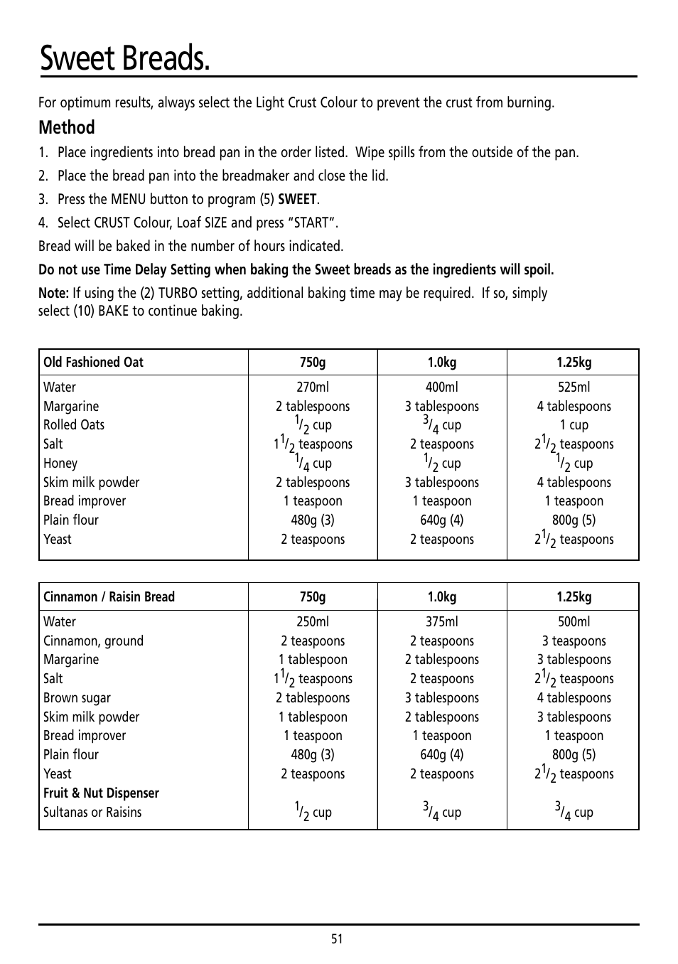 Sweet breads, Method | Sunbeam BM7800 User Manual | Page 51 / 80