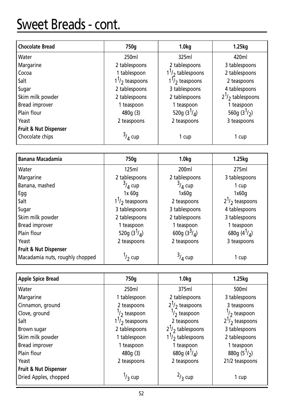 Sweet breads - cont | Sunbeam BM7800 User Manual | Page 52 / 80