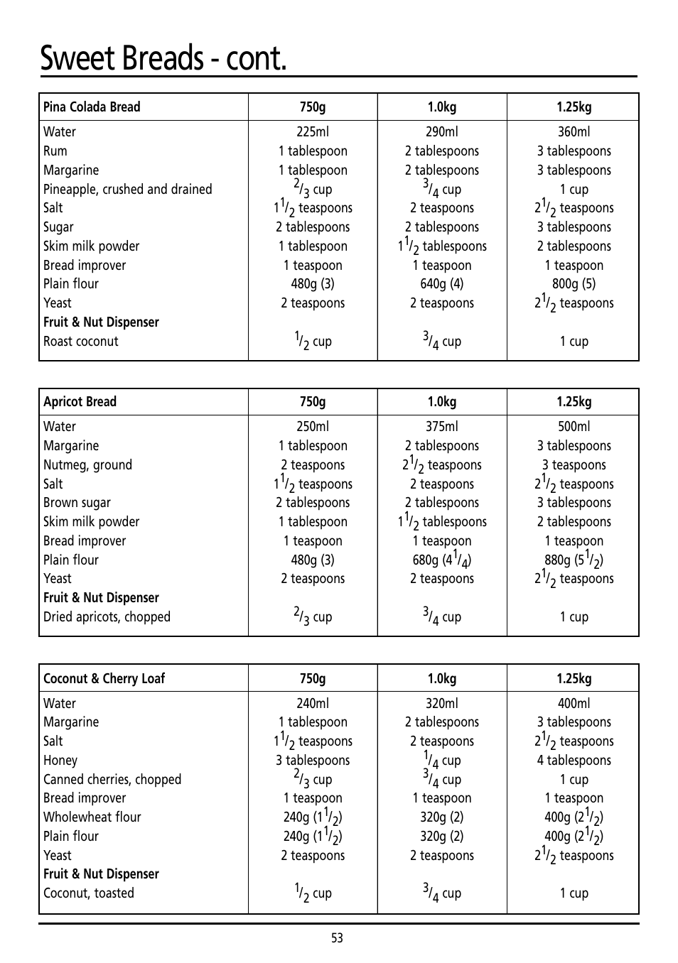 Sweet breads - cont | Sunbeam BM7800 User Manual | Page 53 / 80