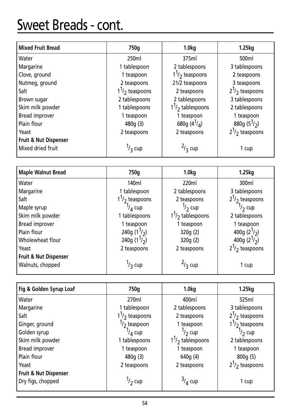 Sweet breads - cont | Sunbeam BM7800 User Manual | Page 54 / 80