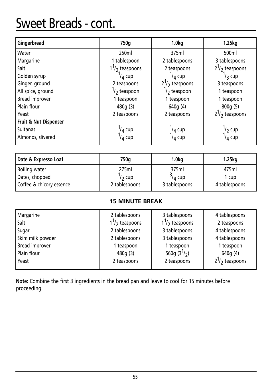 Sweet breads - cont | Sunbeam BM7800 User Manual | Page 55 / 80