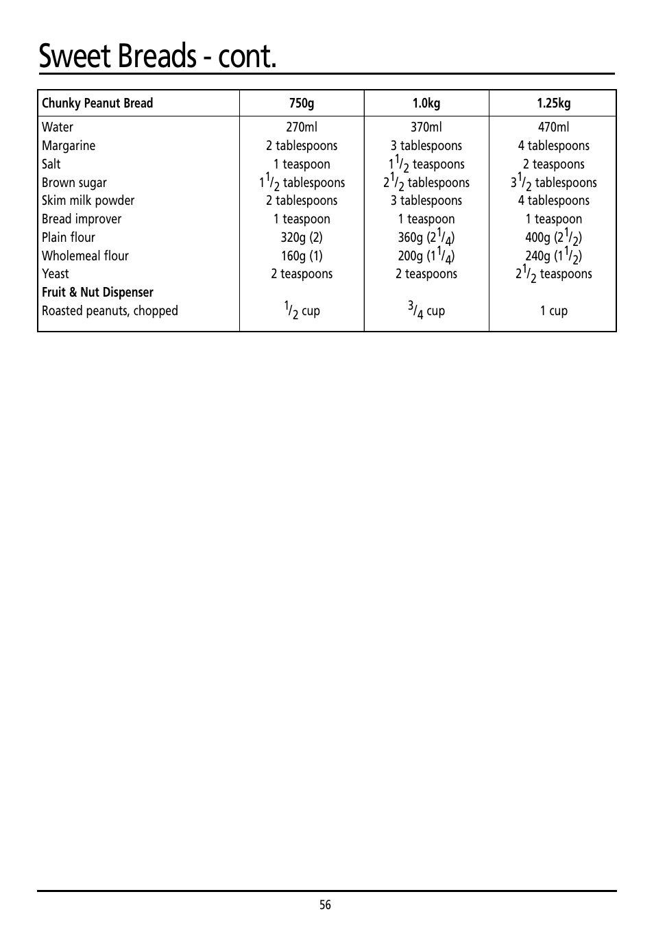 Sweet breads - cont | Sunbeam BM7800 User Manual | Page 56 / 80