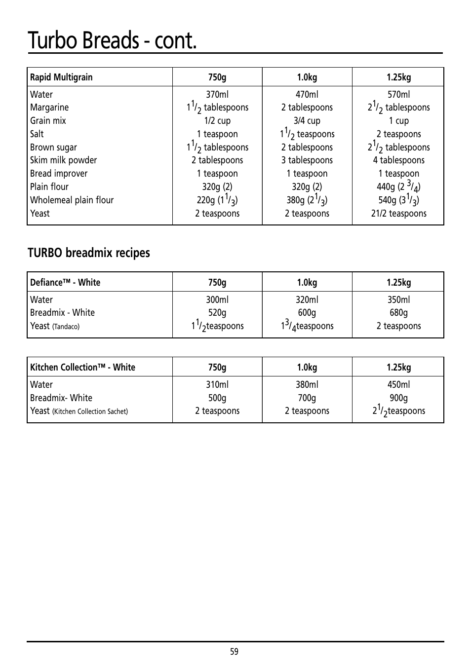 Turbo breads - cont, Turbo breadmix recipes | Sunbeam BM7800 User Manual | Page 59 / 80