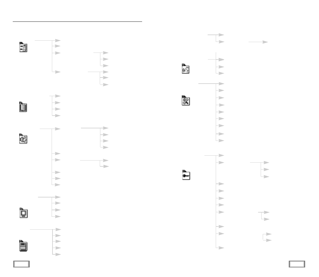 Menu map | Samsung SCH-A101 User Manual | Page 17 / 40