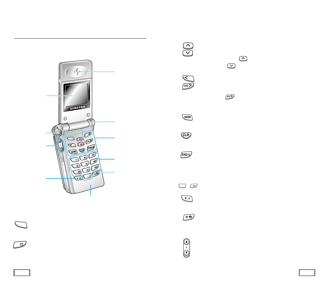 Phone layout, Key functions, Continued...) | Samsung SCH-A101 User Manual | Page 6 / 40