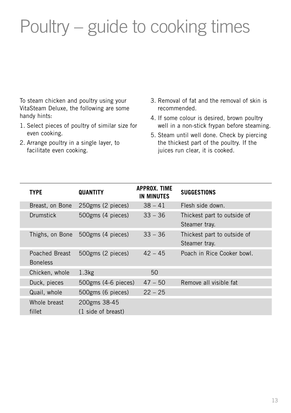 Poultry – guide to cooking times | Sunbeam ST6610 User Manual | Page 15 / 24