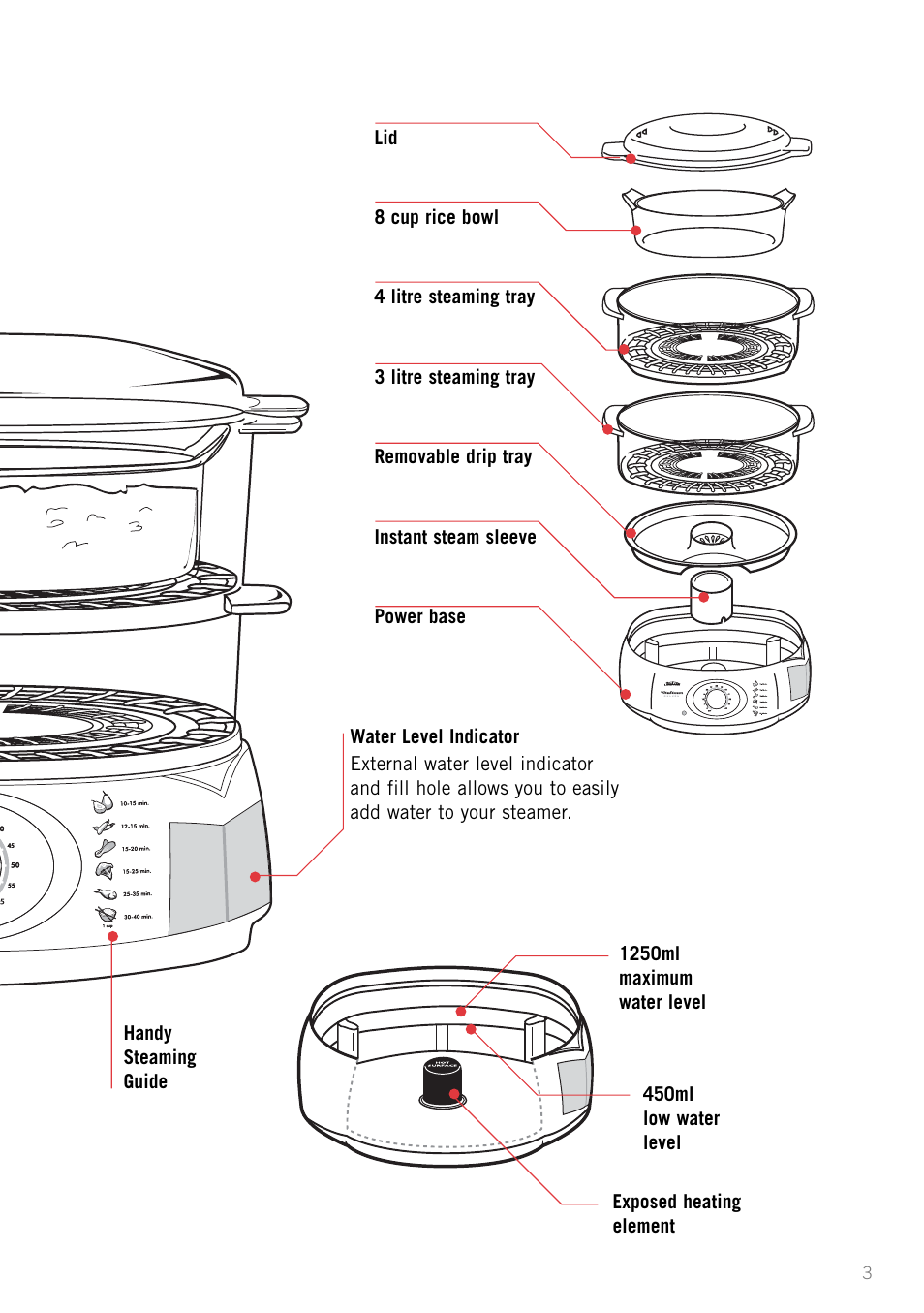 Sunbeam ST6610 User Manual | Page 5 / 24