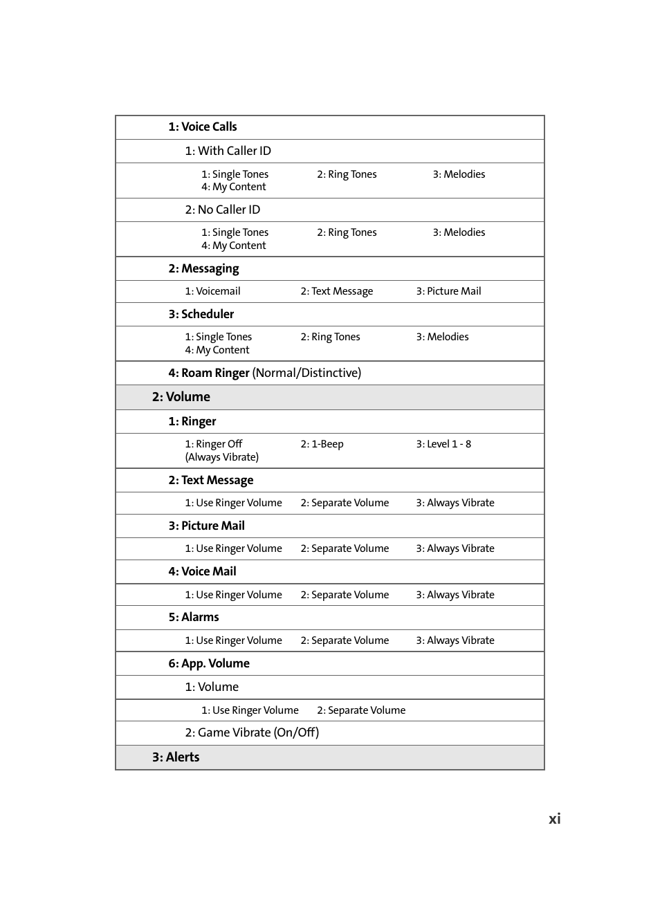 Samsung A920 User Manual | Page 19 / 272