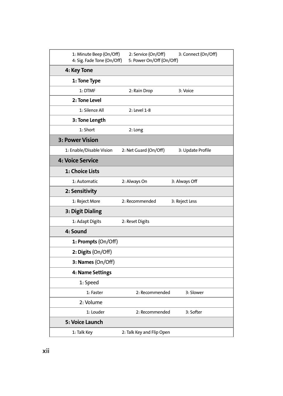 Power vision, Voice service | Samsung A920 User Manual | Page 20 / 272